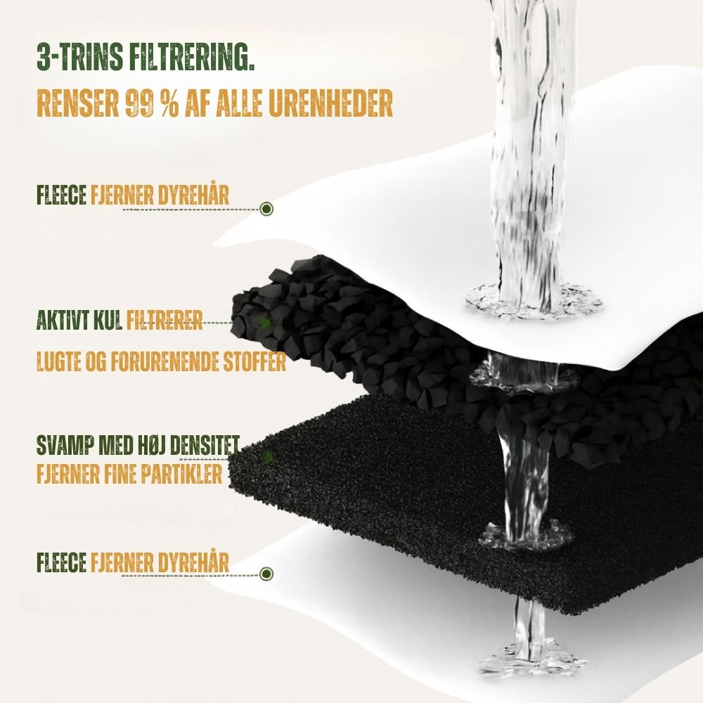 FelineFountain™ | Sig farvel til urinvejsproblemer hos katte
