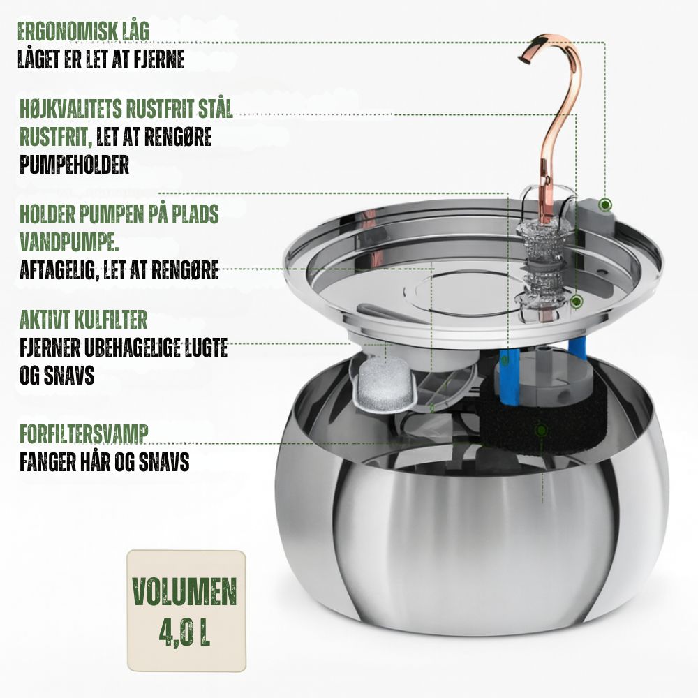 FelineFountain™ | Sig farvel til urinvejsproblemer hos katte