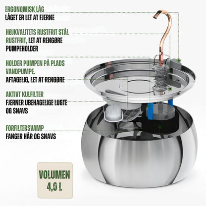 FelineFountain™ | Sig farvel til urinvejsproblemer hos katte