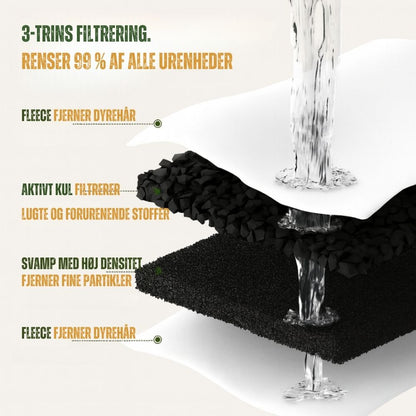 FelineFountain™ | Sig farvel til urinvejsproblemer hos katte